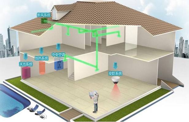 地源熱泵系統(tǒng)定義：什么是地源熱泵系統(tǒng)？