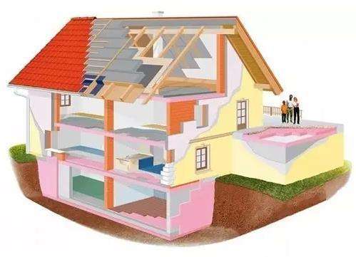 建筑節(jié)能采暖主要包括哪些方式？