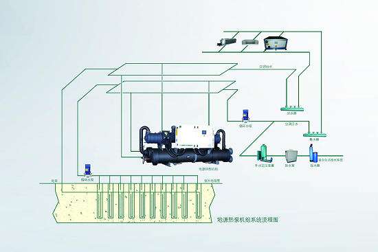 地源熱泵如何應用在水產養殖行業？