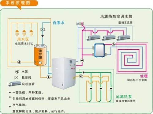 地源熱泵系統在廠房、工業園等工業建筑上的應用