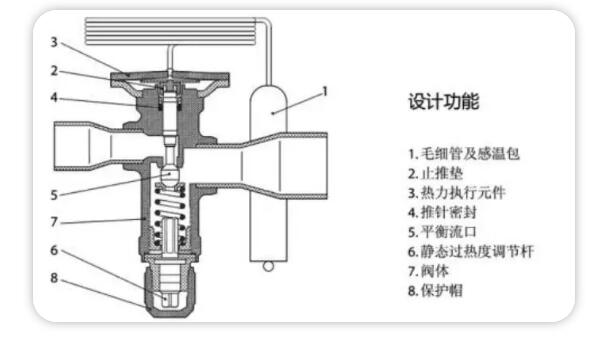 毛細(xì)管輻射制冷設(shè)備維保時(shí)常見(jiàn)的10大故障