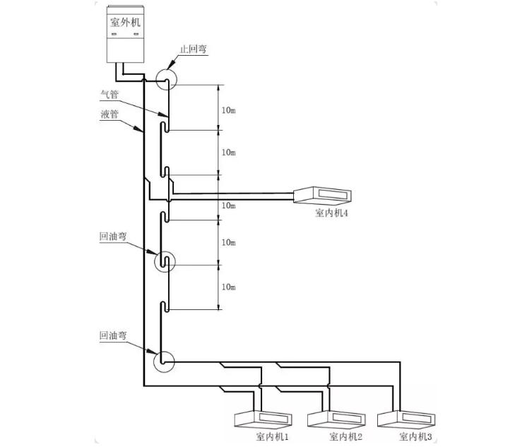 毛細(xì)管輻射制冷設(shè)備維保時(shí)常見(jiàn)的10大故障
