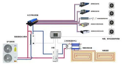豪宅別墅五恒系統施工問題解答